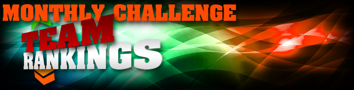 Monthly Challenge Team Rankings